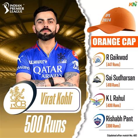 Orange Cap in IPL 2024 Batting Records .